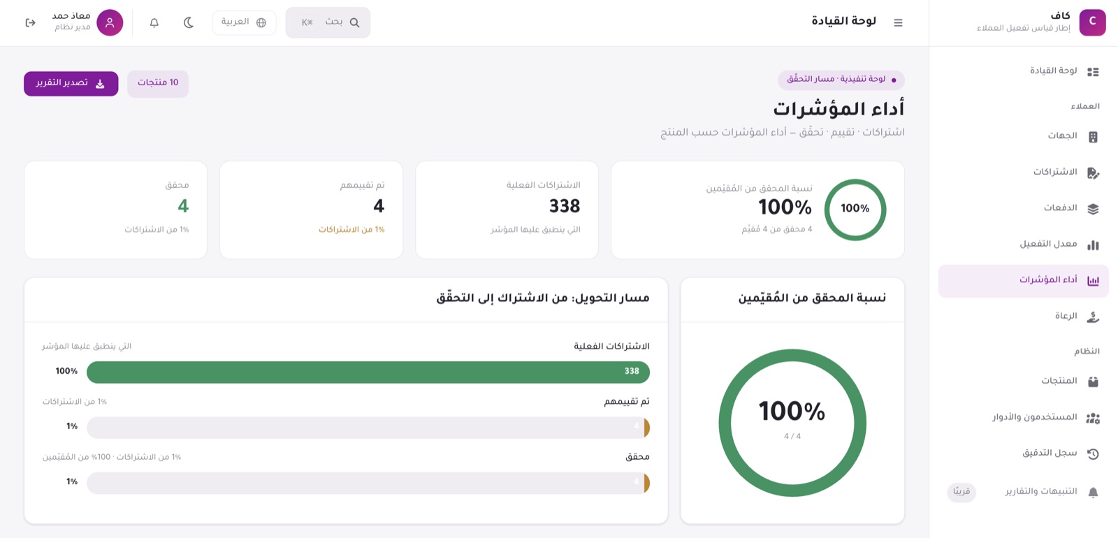 Activation KPI measurement platform